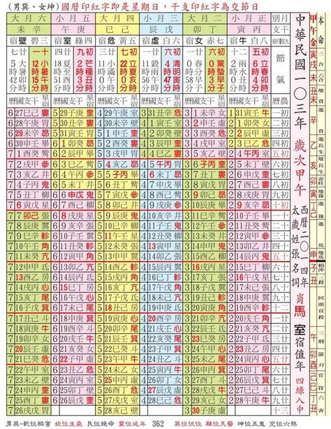 斗南沈胃腸科營業時間 萬年曆 對照表